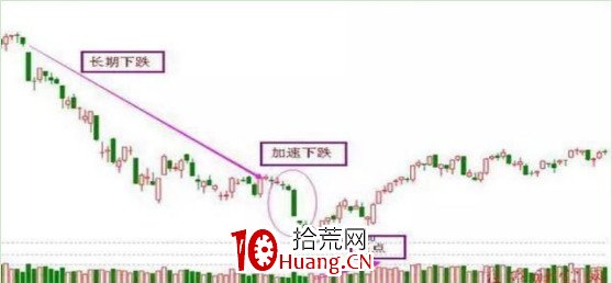 掌握“抄底”賺錢的策略,用一次賺一次(圖解) 掌握“抄底”賺錢的策略,用一次賺一次(圖解),拾荒網