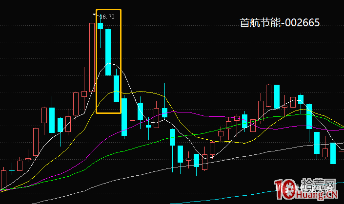 超短高手K線圖技術系列深度教程之11：向上跳空三隻烏鴉（圖解）,拾荒網