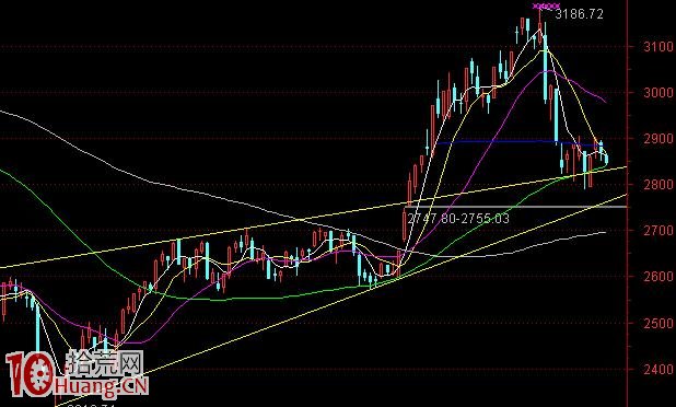 如何搭建炒股交易系統（9）：背水一戰,拾荒網