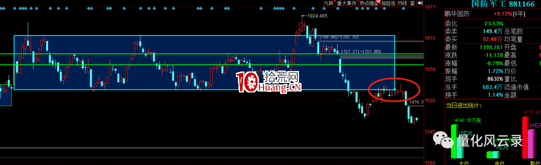 手把手教你如何抄底 深度教程（圖解）,拾荒網