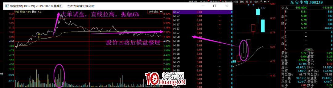 強力試盤買股技術之:什麼是試盤力度?(圖解) 強力試盤買股技術之:什麼是試盤力度?(圖解),拾荒網