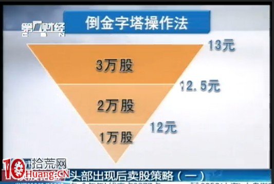 技術賣股一覽圖 技術賣股一覽圖,拾荒網