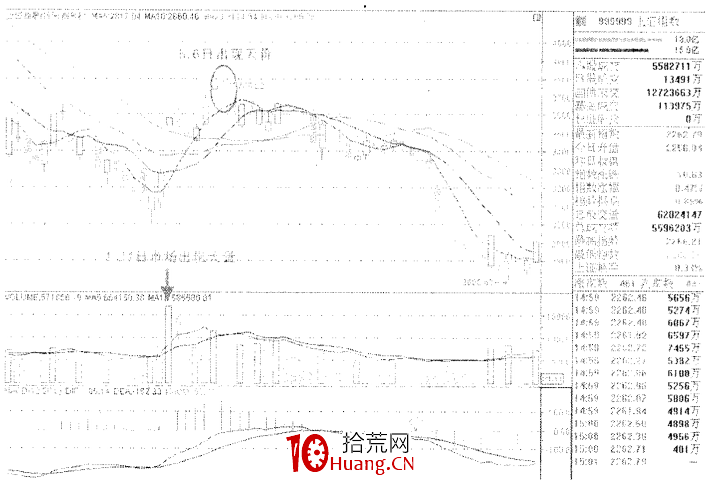 天量天價、地量地價(圖解) 天量天價、地量地價(圖解),拾荒網
