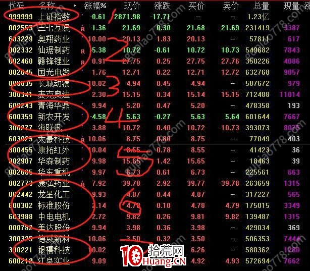 小趨勢低吸戰法13：沈寒的看盤界面，思路以及操作（圖解）,拾荒網