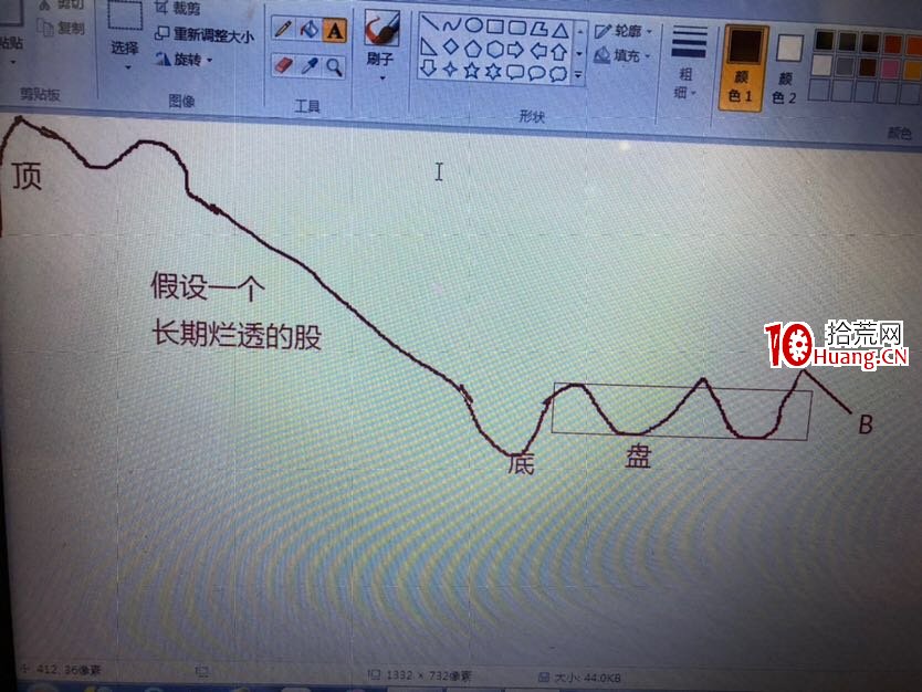 一個長期橫盤股的三種技術買點，你想好瞭嗎？（圖解）,拾荒網