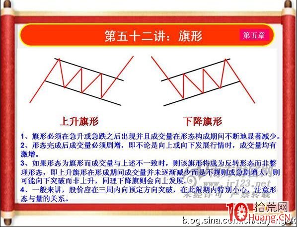 《私募操盤手》培訓第五十二講：旗形（圖解）,拾荒網