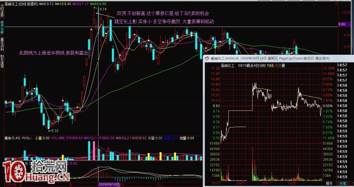 實例圖解上影陽線的買賣技巧 實例圖解上影陽線的買賣技巧,拾荒網