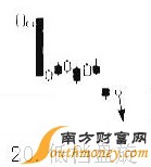 K線圖賣出信號看盤技巧圖解：低檔盤旋,拾荒網