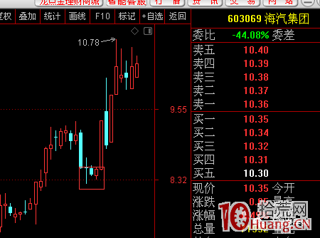 上升趨勢,大陰戰法之安德利案例(圖解) 上升趨勢,大陰戰法之安德利案例(圖解),拾荒網