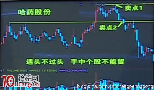 賣股賣在頂上頭的操作方法(圖解) 賣股賣在頂上頭的操作方法(圖解),拾荒網