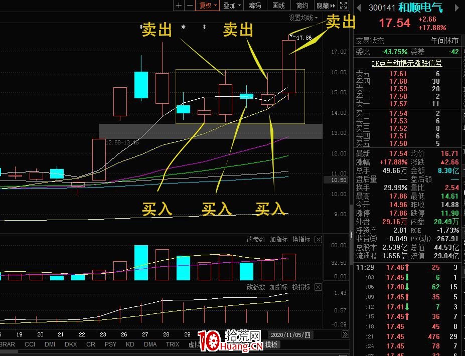強勢股做T絕技,你不知道的波段高拋低吸秘密(圖解) 強勢股做T絕技,你不知道的波段高拋低吸秘密(圖解),拾荒網