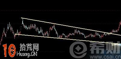 下降楔形是什麼意思？圖解下降楔形k線圖的看盤技巧,拾荒網