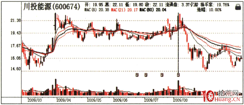 極限大單盈利模式與極限大單模式的誤區(圖解) 極限大單盈利模式與極限大單模式的誤區(圖解),拾荒網