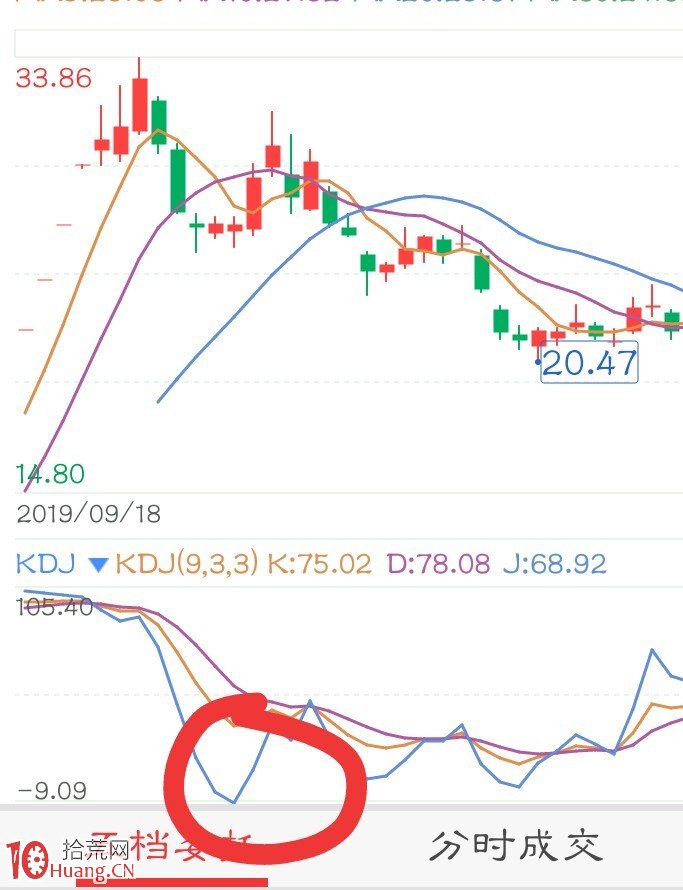 我發現一個抄底開板次新的好方法：kdj指標低吸吃大肉（圖解）,拾荒網