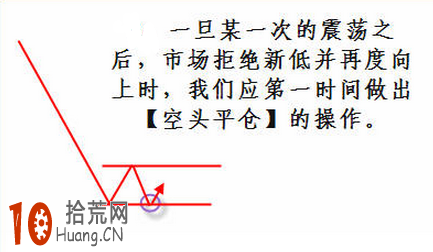 一隻股票突破長期橫盤整理區間後如何操作圖解,拾荒網