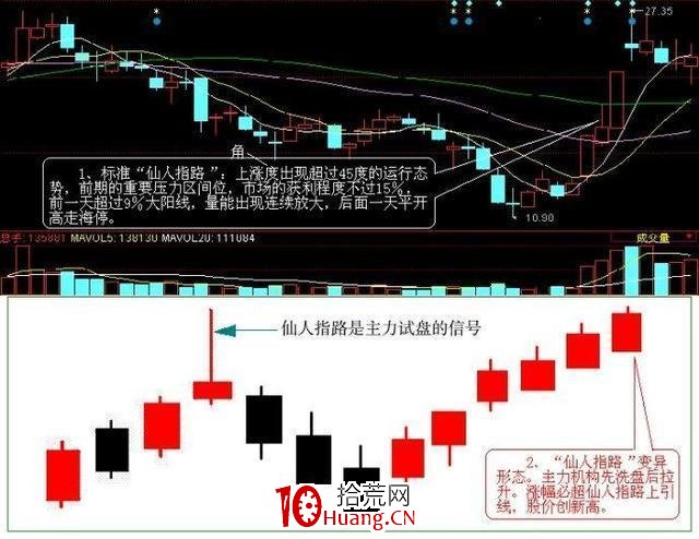 仙人指路上影線戰法(圖解) 仙人指路上影線戰法(圖解),拾荒網