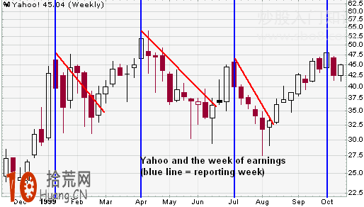 道氏理論折扣一切,拾荒網