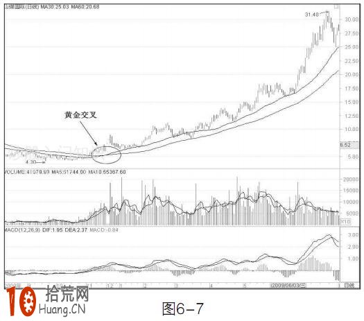 圖解30日和60日均線組合的炒股技巧 圖解30日和60日均線組合的炒股技巧,拾荒網