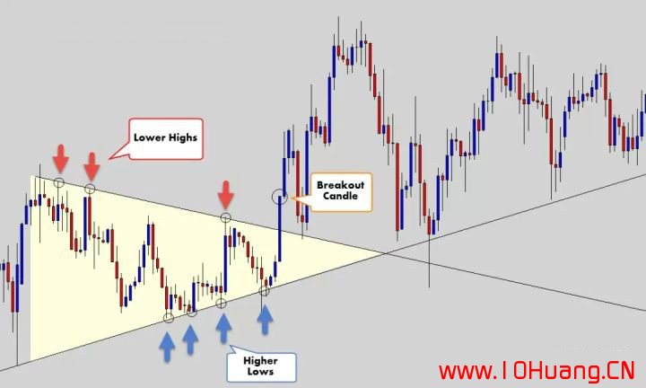 如何正確的畫出股票趨勢線?(圖解) 如何正確的畫出股票趨勢線?(圖解),拾荒網