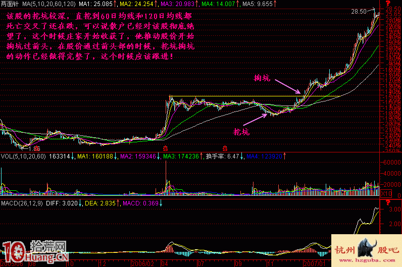 圖解誘空形態的套路——挖坑掏坑,拾荒網