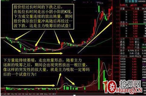 主力對倒、吸籌、洗盤、拉升、出貨的技術（圖解）,拾荒網