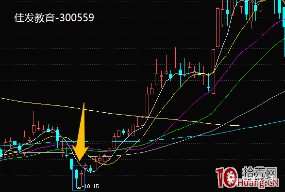 超短高手K線圖技術系列深度教程之8：平頭頂、平頭底形態（圖解）,拾荒網