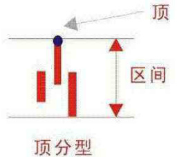 纏論技術系統專用術語快速入門(圖解) 纏論技術系統專用術語快速入門(圖解),拾荒網