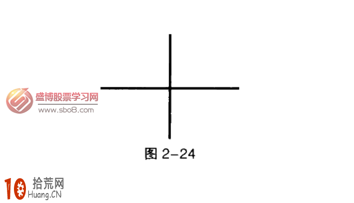 經典K線圖炒股技巧圖解:十字星 經典K線圖炒股技巧圖解:十字星,拾荒網
