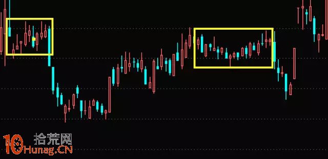 K線組合形態圖解：頂部現橫盤整理,拾荒網