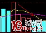 量柱理論及戰法:量柱的六大元素(圖解) 量柱理論及戰法:量柱的六大元素(圖解),拾荒網