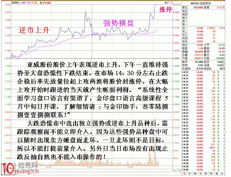 圖解恐慌性大跳水日抄底選股技巧,拾荒網