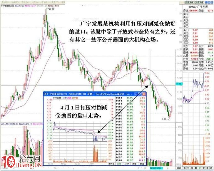 圖解手把手教你盯盤看清分時圖老鼠倉的買賣技巧 圖解手把手教你盯盤看清分時圖老鼠倉的買賣技巧,拾荒網
