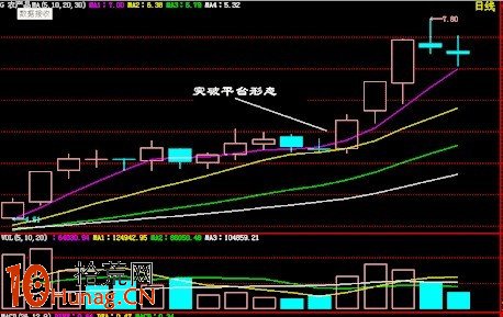 實戰圖解均線3+1買入法,拾荒網