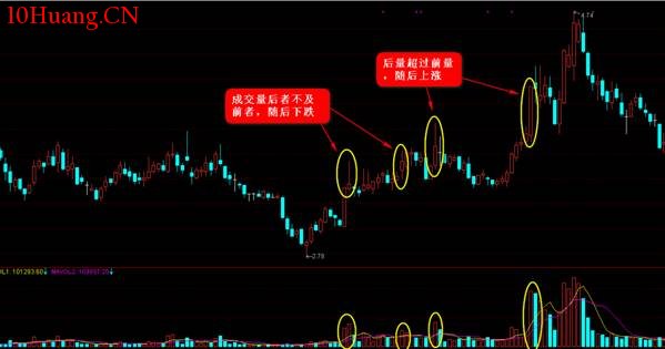 K線圖高手進階教程2:K線技術分析的靈魂(圖解) K線圖高手進階教程2:K線技術分析的靈魂(圖解),拾荒網