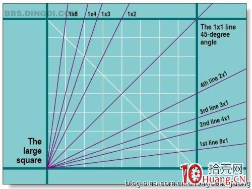 江恩角度線_畫線工具圖解 江恩角度線_畫線工具圖解,拾荒網