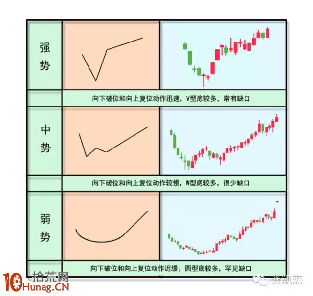 黃金坑誘空形態與買賣操作技巧圖解 黃金坑誘空形態與買賣操作技巧圖解,拾荒網