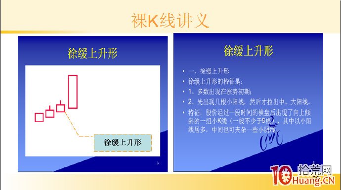 裸K線技術系統課程.56：多根看漲K線之徐緩下降形（圖解）,拾荒網