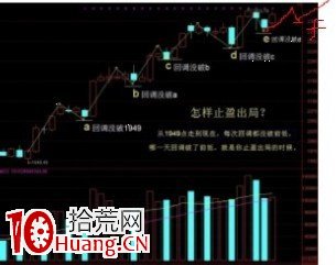 圖解上升行情KDJ死叉買入法 圖解上升行情KDJ死叉買入法,拾荒網