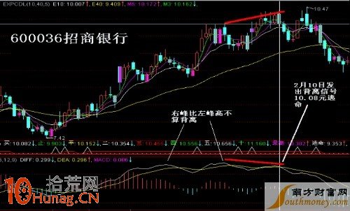 圖解MACD底背離的波段操作技巧,拾荒網