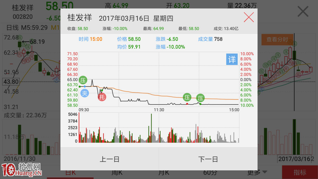 圖解主力新的出貨手法該如何防范？,拾荒網