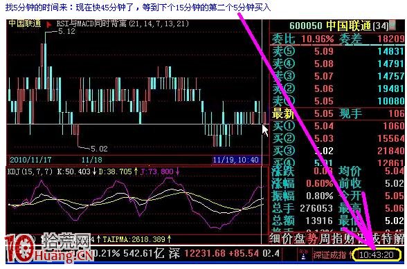 案例圖解完整的分析買賣過程 案例圖解完整的分析買賣過程,拾荒網