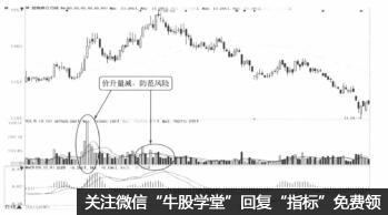 在判斷籌碼分佈狀況時要註意哪些技巧(圖解) 在判斷籌碼分佈狀況時要註意哪些技巧(圖解),拾荒網