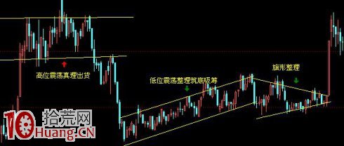 圖解如何畫上升通道看築底階段的買入技巧 圖解如何畫上升通道看築底階段的買入技巧,拾荒網