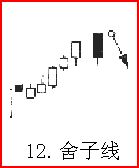 熟記26種K線賣出信號，不再被套（圖解）,拾荒網