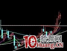 強莊股拉升前的蛛絲馬跡（圖解）,拾荒網