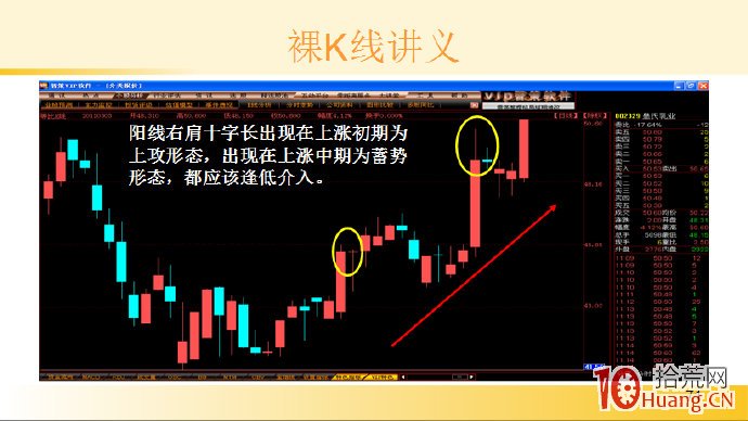 裸K線技術系統課程.42：兩根看漲K線之陽線右肩十字長（圖解）,拾荒網