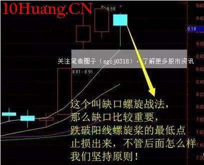 螺旋槳K線戰法(圖解) 螺旋槳K線戰法(圖解),拾荒網