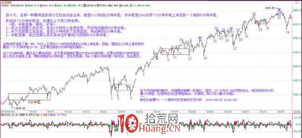《纏論108課》70:一個教科書式走勢師范分析(介紹瞭包括當下走勢組合的實例分析)【走勢與買賣 《纏論108課》70:一個教科書式走勢師范分析(介紹瞭包括當下走勢組合的實例分析)【走勢與買賣,拾荒網