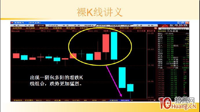 裸K線技術系統課程.16：兩根看跌K線之頂部穿頭破腳（圖解）,拾荒網