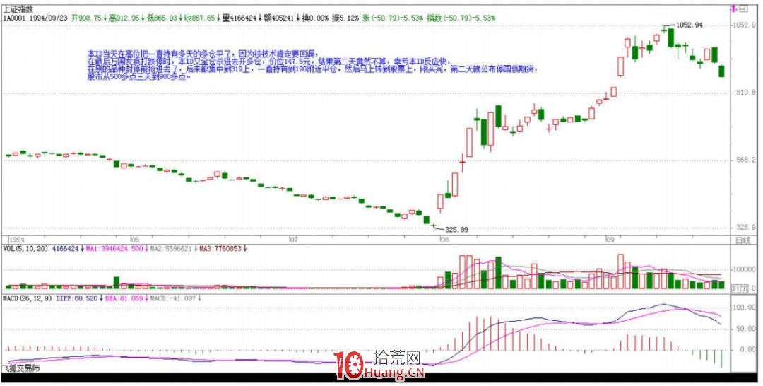 《纏論108課》26:市場風險如何回避( 實戰操作策略篇) 《纏論108課》26:市場風險如何回避( 實戰操作策略篇),拾荒網